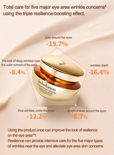 Sulwhasoo Concentrated Ginseng Eye Cream